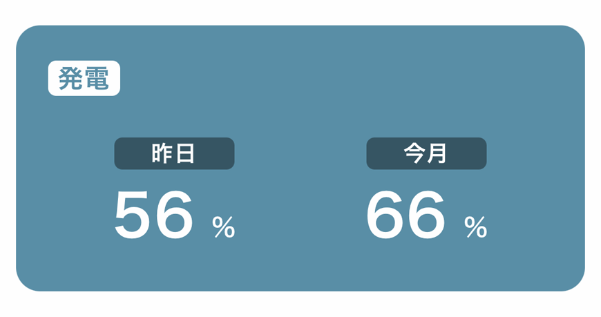 自給率内訳