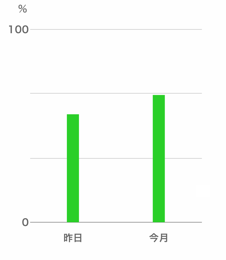 自給率グラフ
