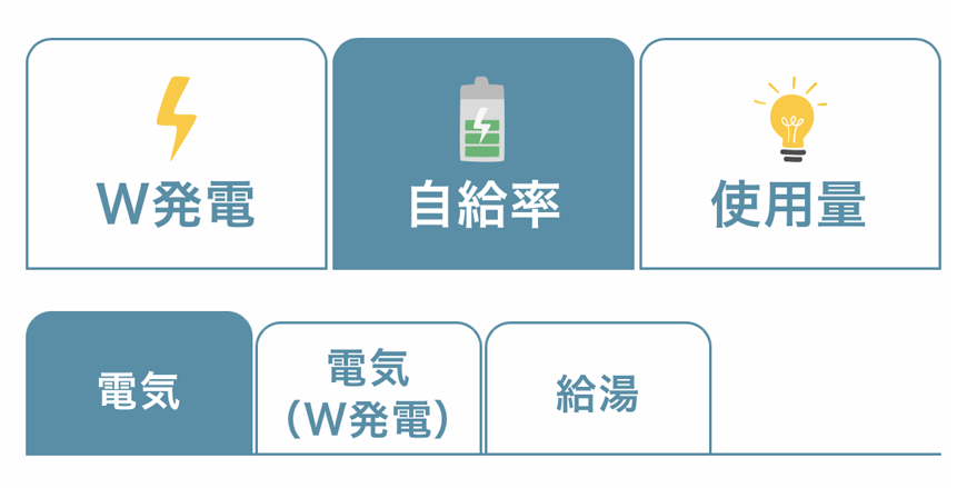 自給率画面タブ
