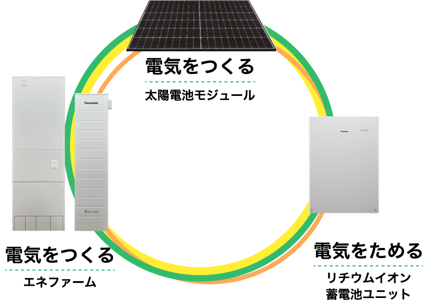 太陽光発電・蓄電池イメージ