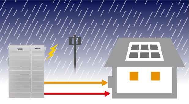 画像：雨天の夜間にエネファームが発電して電気とお湯を供給しているイラスト