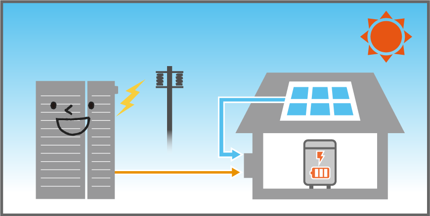 エネファームとハイブリッド蓄電システムが連携時の停電時の日中の電力供給イメージのイラストです。日中はエネファームと太陽電池モジュールから電力が供給可能です。