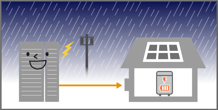 エネファームとハイブリッド蓄電システムが連携時の停電時の夜間や雨天時の電力供給イメージイラストです。夜間や雨天時は太陽電池モジュールから電力供給できませんが、エネファームからは電力供給可能です。