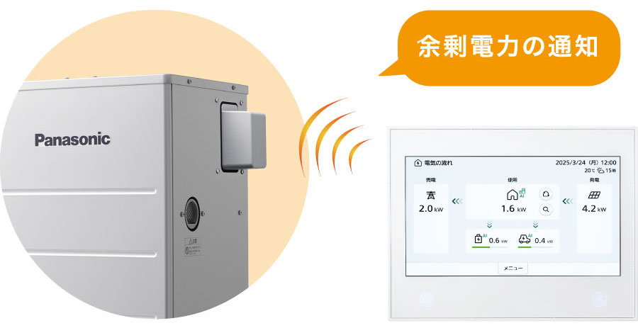 太陽光発電の余剰電力予測を受信
