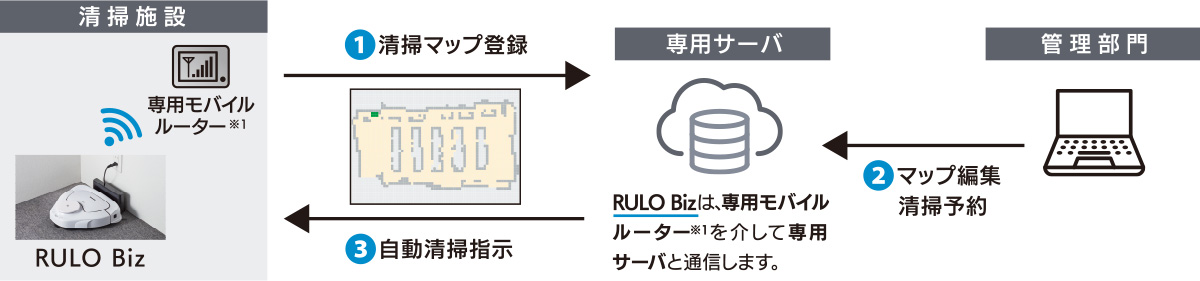 ネットワーク→専用サーバー→Wi-Fi→RULO