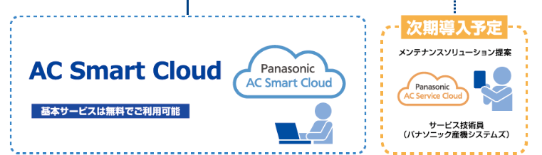 2020年12月リリース　AC Smart Cloud　基本サービスは無料でご利用可能／次期導入予定：メンテナンスソリューション提案