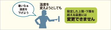 設定した上限・下限を超える温度には変更できません