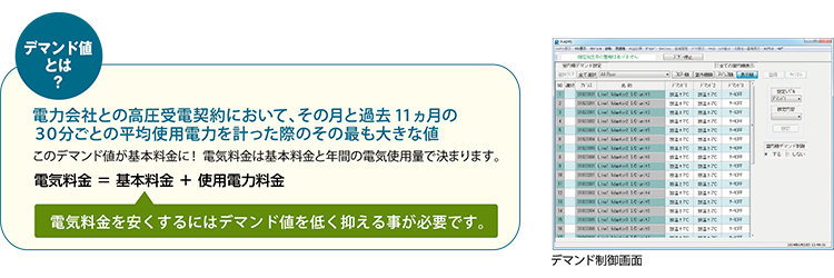 デマンド値とは？