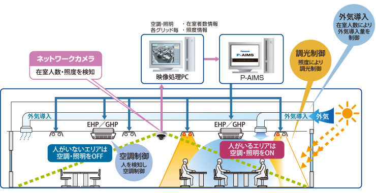 連動イメージ