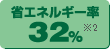 省エネルギー率32％