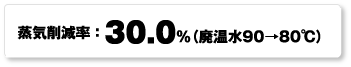 蒸気削減率：30.0%（廃温水90→80℃）