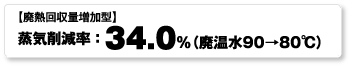 【廃熱回収量増加型】蒸気削減率：34.0%（廃温水90→80℃）