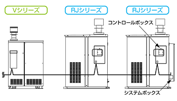 Vシリーズ・RJシリーズ並列運転例（図解）