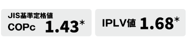 JIS基準定格値COPc1.43　IPLV値 1.68