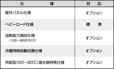 主な仕様