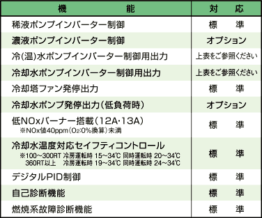 主な機能