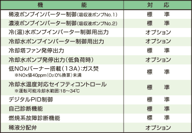 主な機能