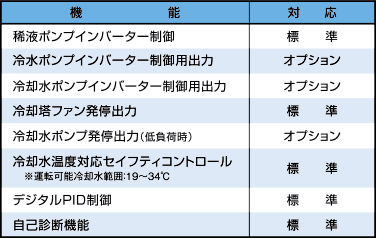 主な機能