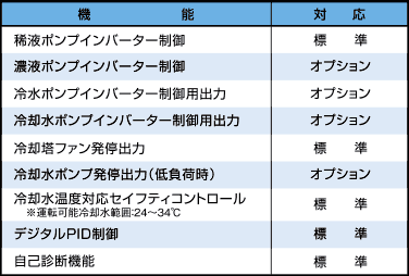 主な機能