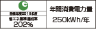 【省エネラベル】目標年度2016年度　省エネ基準達成率202％　年間消費電力量250kWh/年