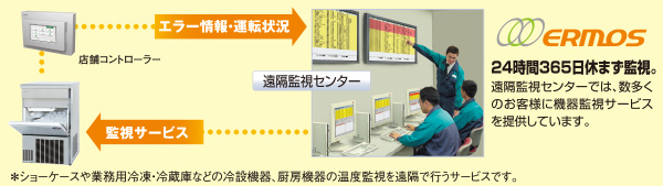 遠隔運用サービスERMOS(エレモス)
