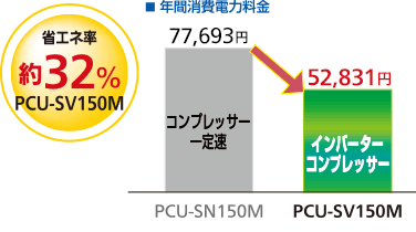 年間消費電力料金の比較