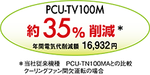 PCU-TV100M 約35%削減(年間電気代削減額16,932円)