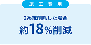 ［施工費用］2系統削除した場合 約18％削減