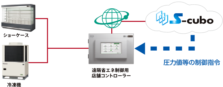 構成イメージ