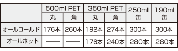 SAR-346HVDLの収容本数（オールコールドの場合とオールホットの場合）