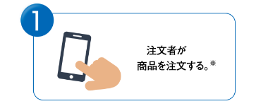 ①注文者が商品を注文する