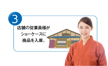 ③店舗の従業員様がショーケースに商品を入庫。