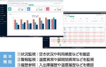 【基本機能】①状況監視 ： 空き状況や利用頻度などを確認　②警報監視 ： 温度異常や扉開閉異常などを監視　③履歴参照 ： 入出庫履歴や温度履歴などを確認