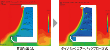 サーモグラフによる温度のバラつき比較。［左］背面吐出なし［右］ダイナミックエアーバックフロー方式