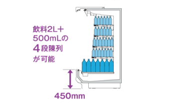 飲料2L＋500mLの4段陳列が可能