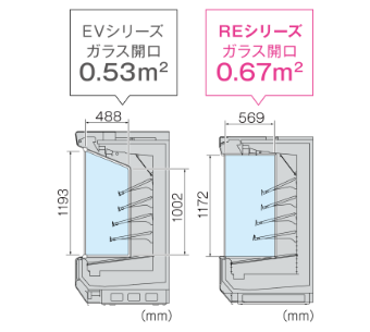 【EVシリーズ】ガラス開口 0.67㎡【REシリーズ】ガラス開口0.53㎡	