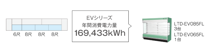 【EVシリーズ】年間消費電力量169,433kWh