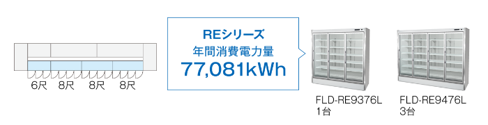 【REシリーズ】年間消費電力量77,081kWh