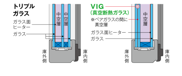 図解：トリプルガラスとVIG（真空断熱ガラス）の比較